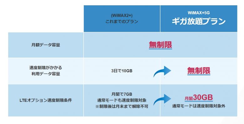 hi-ho WiMAX 通信制限が無い