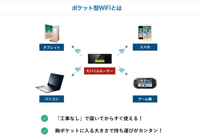 ポケット型WiFiとは