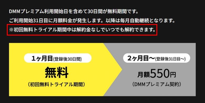 DMM TVの解約について