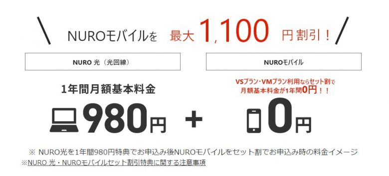 NURO光・NUROモバイルセット割引特典