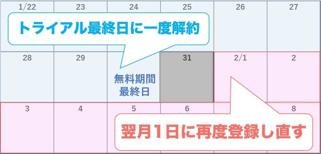 U-NEXT 無料トライアル後も利用し続けたい時のコツ