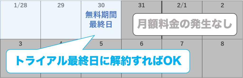 U-NEXT 無料トライアルでやめる場合の解約タイミング