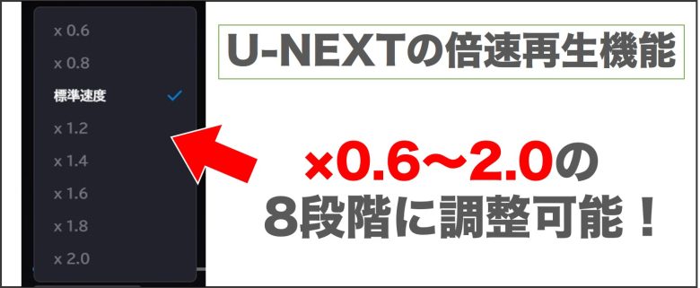 U-NEXT 倍速機能は×0.6～2.0の8段階に調整可能