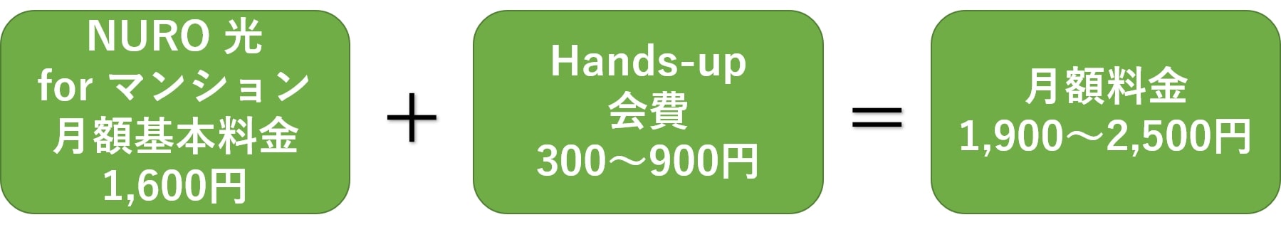 NURO光forマンションの料金構成