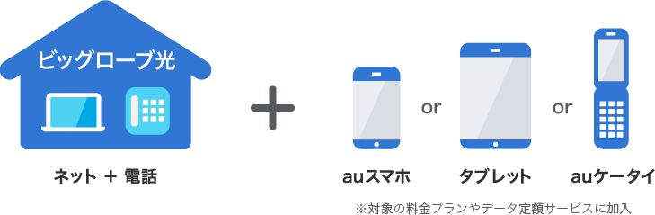 ビッグローブ光はauスマートバリューに対応している光コラボ