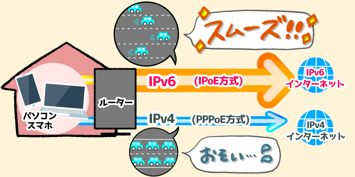 IPoEとPPPoE