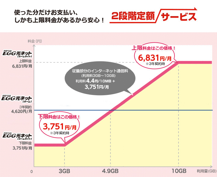 メガ・エッグホームライト