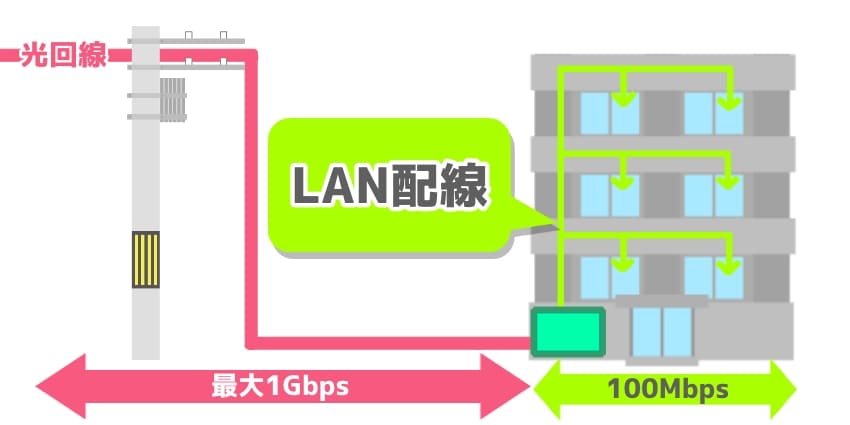 LAN配線方式のイラスト