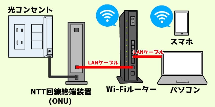 楽天ひかりのインターネット設定方法