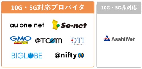 auひかりの「ホーム5ギガ」「ホーム10ギガ」のプロバイダは、Asahi Netだけ対応していない