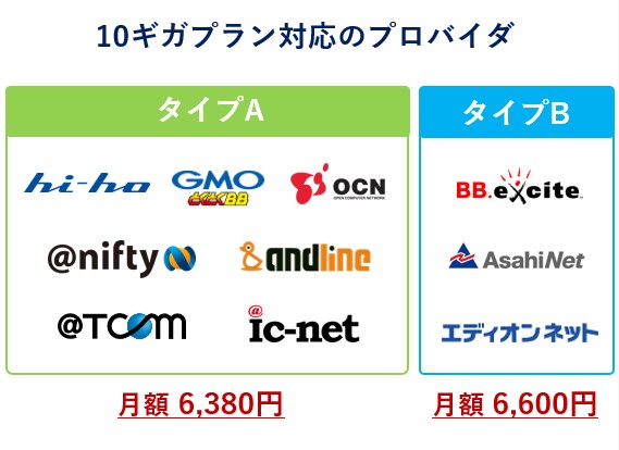 ドコモ光10ギガ対応プロバイダ