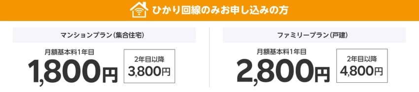 楽天ひかりの1年間2,000円割引キャンペーン