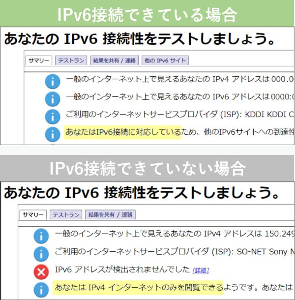 IPv6に対応していない場合は「あなたは IPv6 のみのサイトに到達できません」と表示される