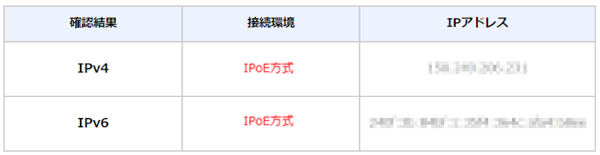 接続環境のところに「IPoE」と表示されれば、正常にIPv6接続ができている