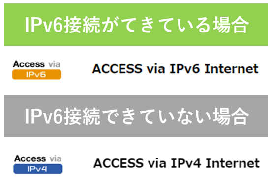 ソフトバンク光で、IPv6高速ハイブリッドが使えているか判別する方法