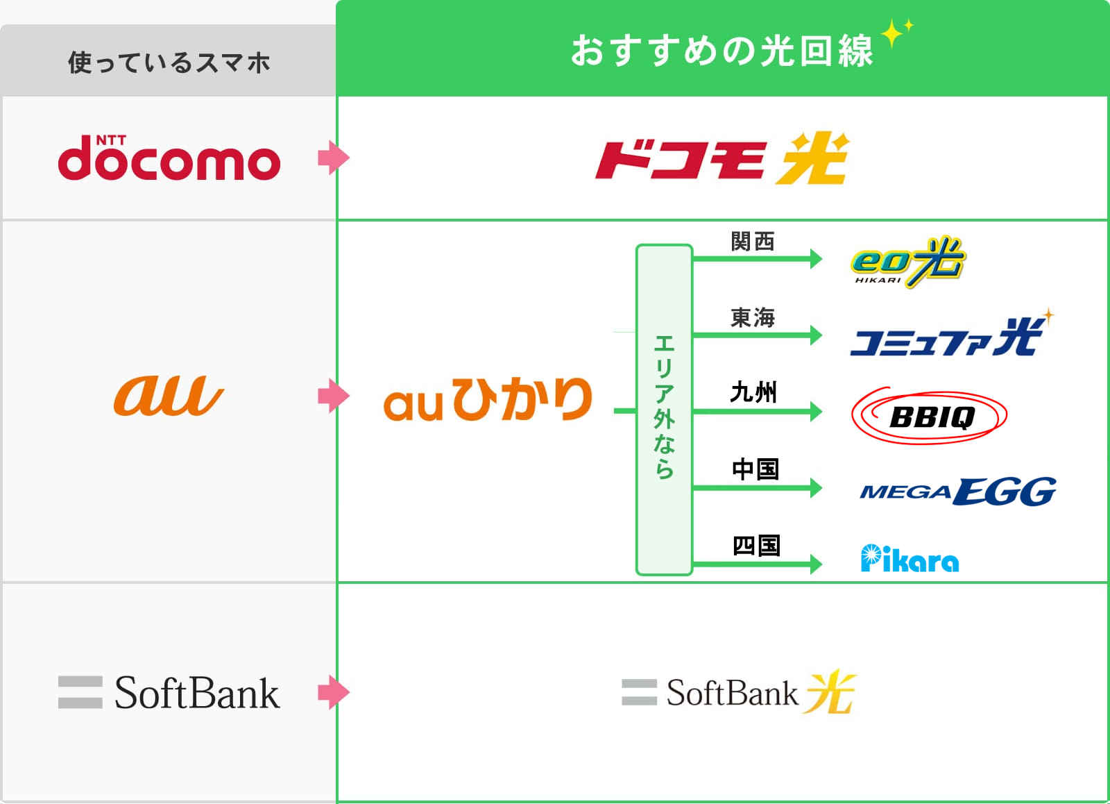 回線速度が普通より遅かった場合におすすめな光回線-PC表示