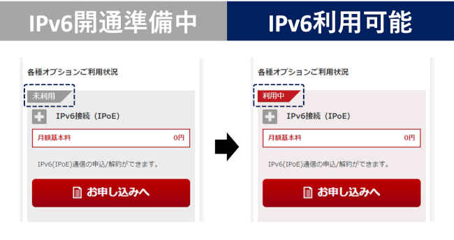 楽天ひかりのIPv6が開通したか確認する方法