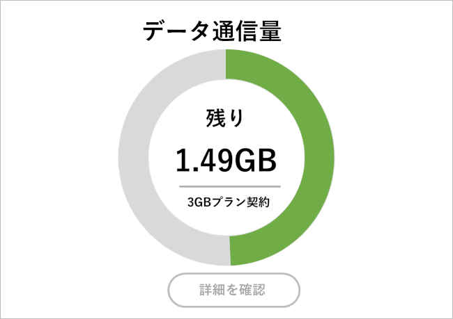 通信量はキャリアごとの管理サイトやアプリから確認できる