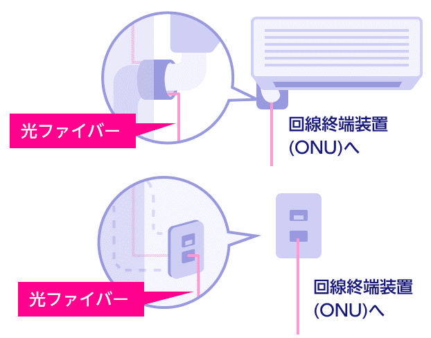 光ケーブルを室内に引き込む説明図