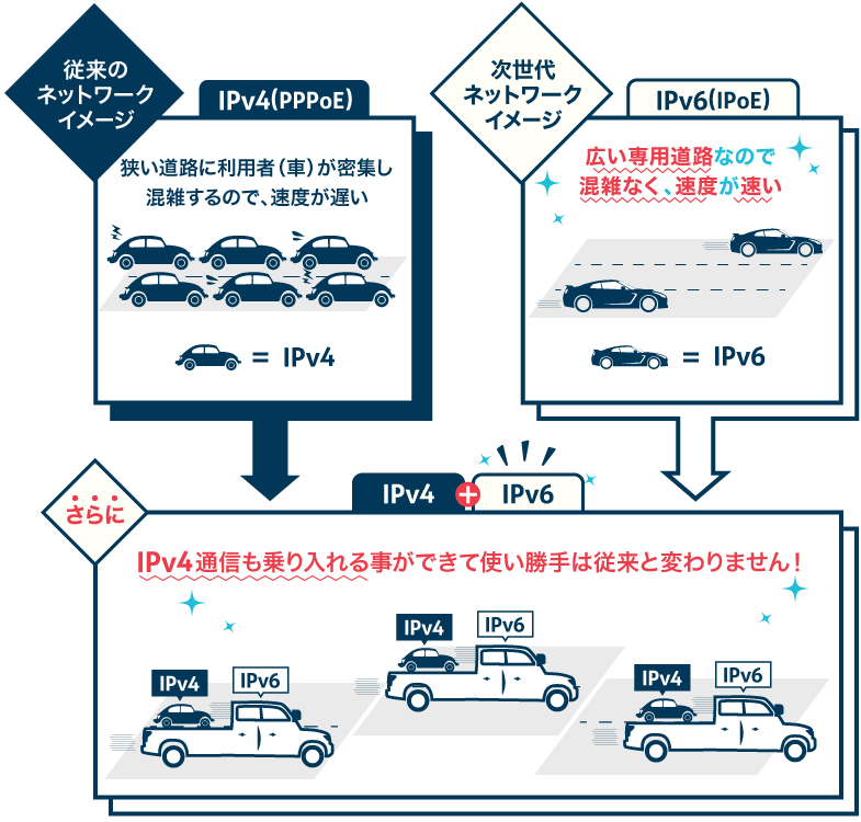 @TCOM v6インターネット接続機能 説明画像