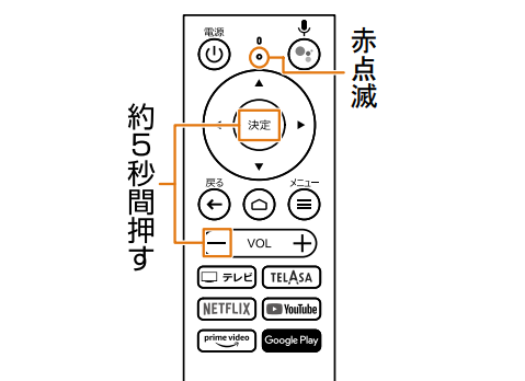 セットトップボックスのリモコン