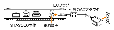 セットトップボックスの電源を入れる