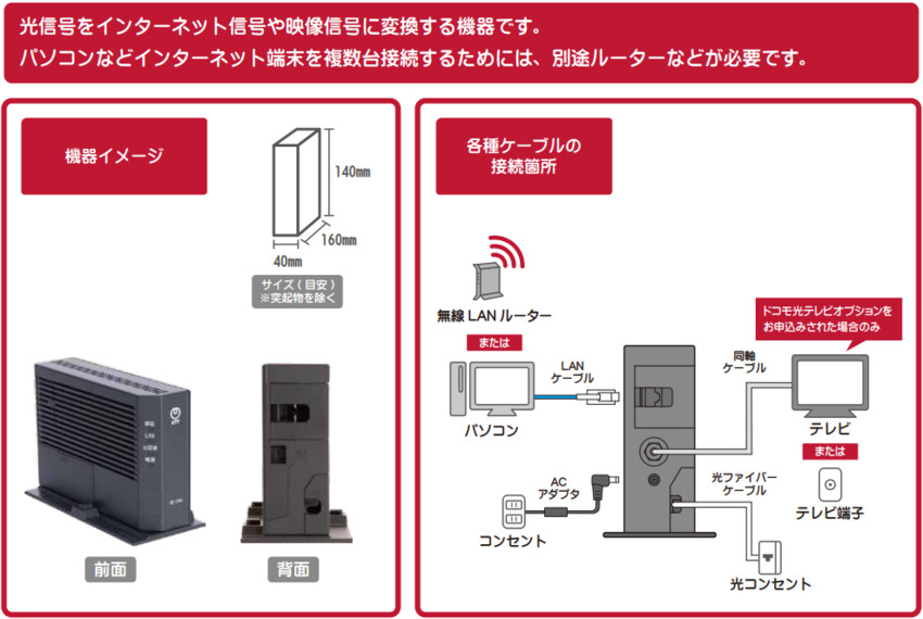 ドコモ光工事内容ONU設置(戸建て)