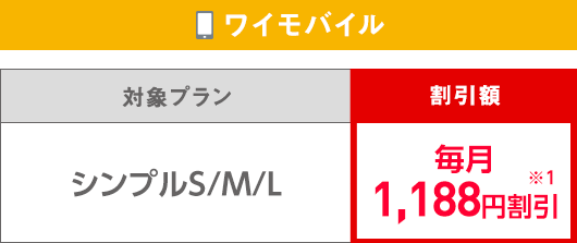 ワイモバイルのスマホセット割は最大1,188円割引