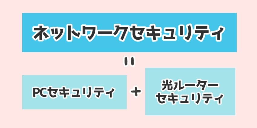 ネットワークセキュリティの図