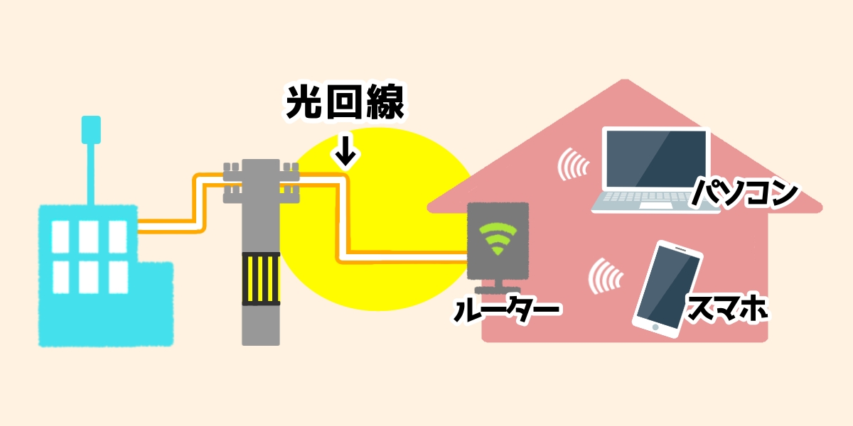 光回線は光ファイバーでネットに接続するサービス