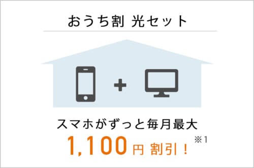 NURO光はおうち割光セットでソフトバンクのスマホが最大1,100円引きになる