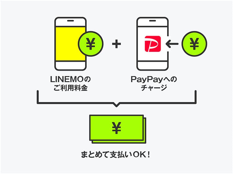 LINEMOのキャリア決済でpaypayチャージができる