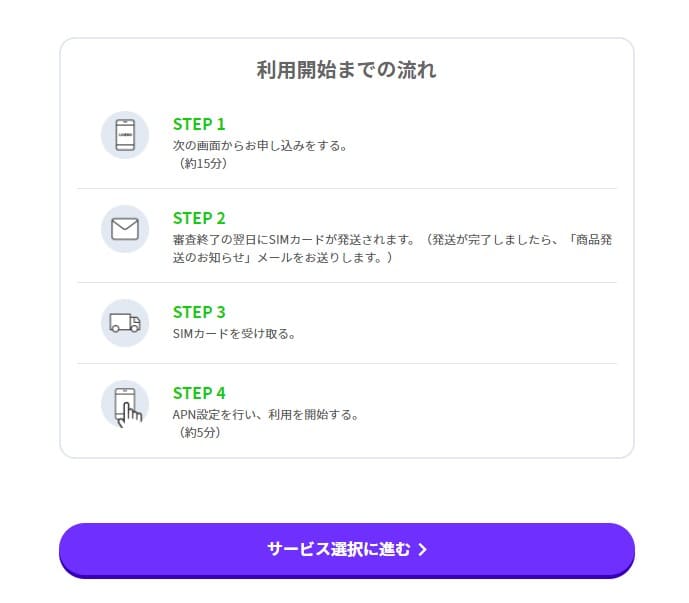 LINEMOの申し込み手順③