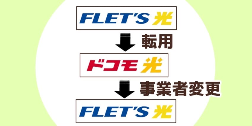 光コラボからフレッツ光に事業者変更で乗り換えられることがわかる図解イラスト