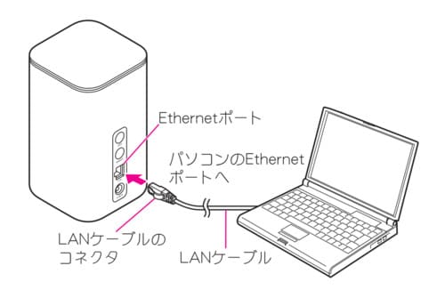 ドコモhome5GのホームルーターHR01は有線接続が1台しかできない