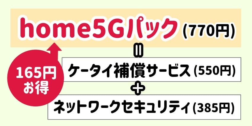 home5Gパックの説明図