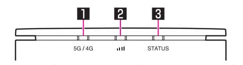 ドコモ5GのLEDランプの説明