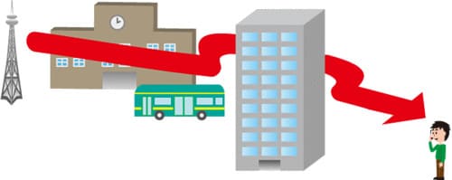 home5Gの4G通信はビル街や山間部でも繋がりやすい