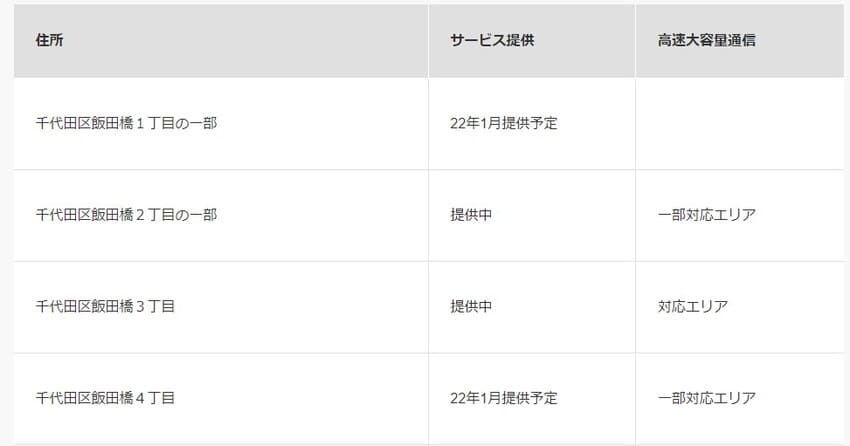 ソフトバンクエアーの5Gエリアの確認方法②