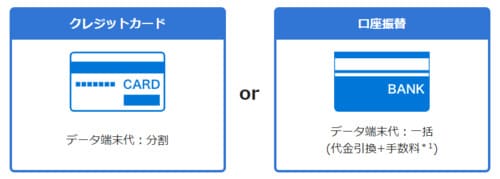 BIGLOBEWiMAXはクレジットカード払いと口座振替に対応している