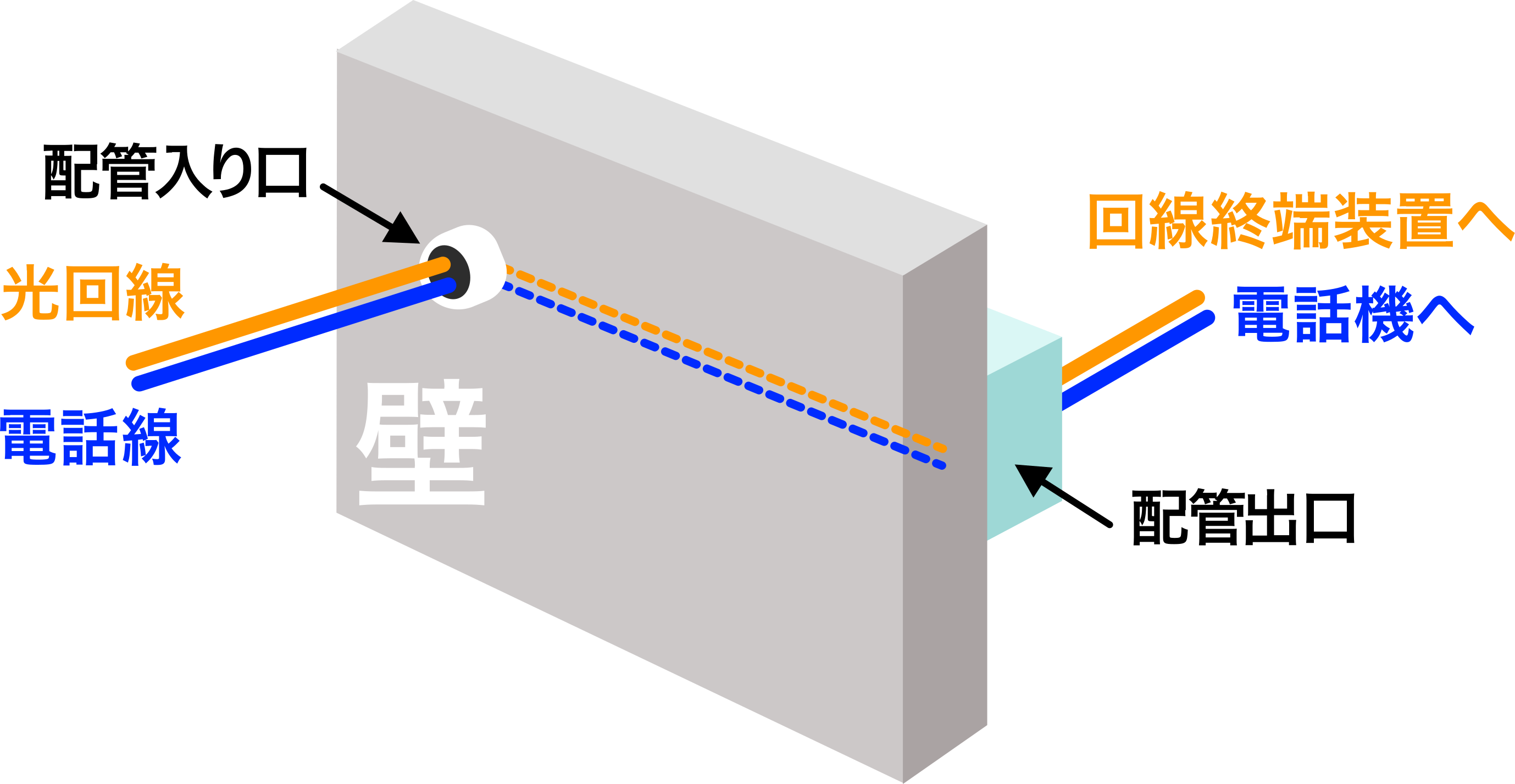 ソフトバンク光-開通工事で光ケーブルを室内へ引き込む図_1