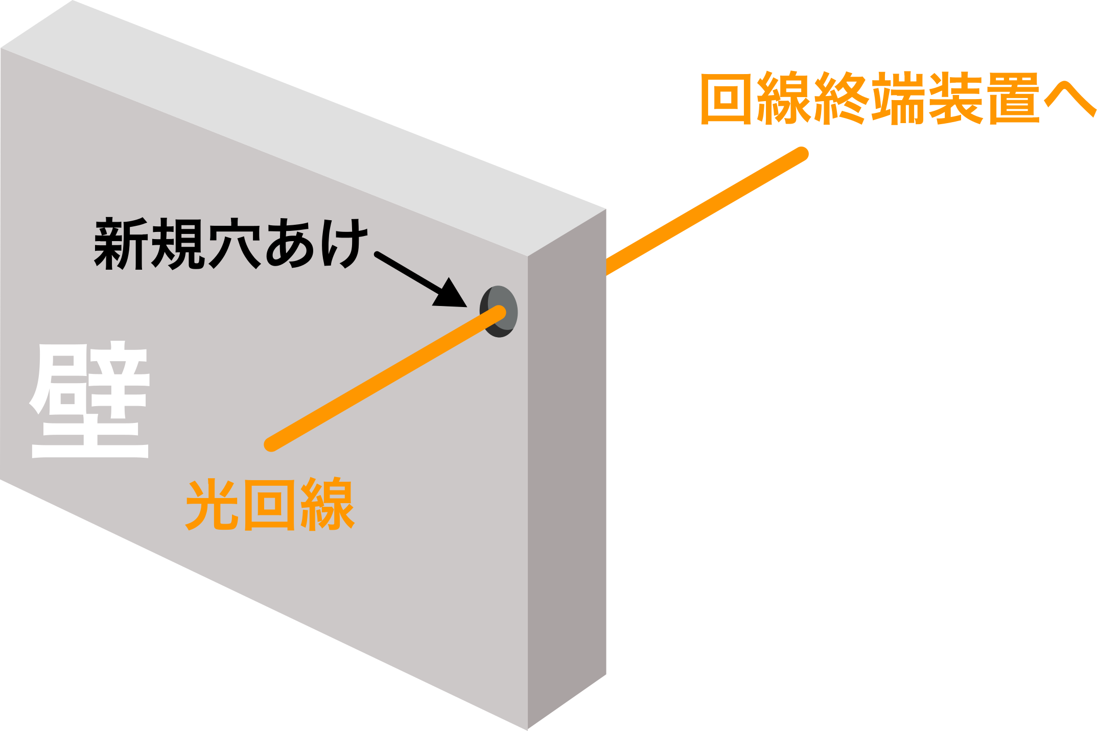 ソフトバンク光-開通工事で光ケーブルを室内へ引き込む際に穴あけが必要な図