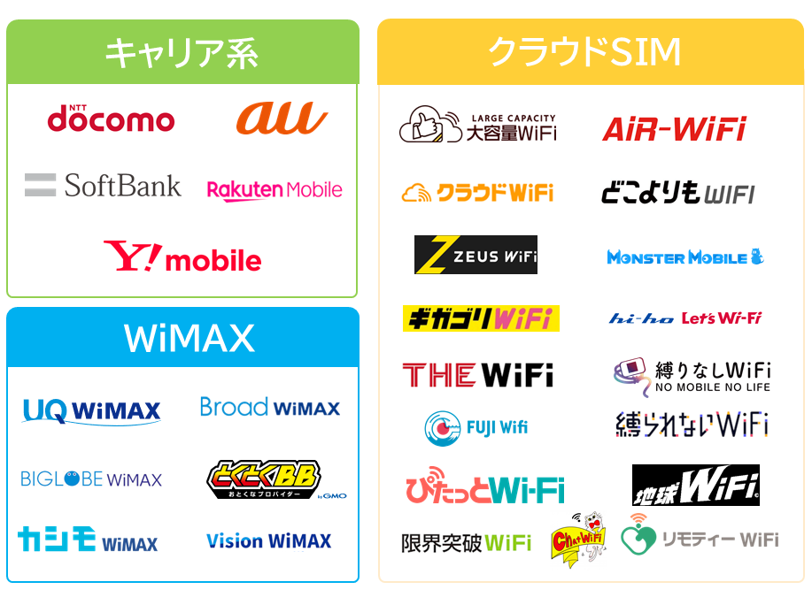 ポケット型WiFiは大きく分けて3種類"