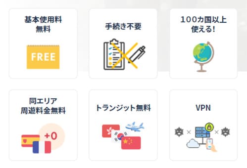 TripWiFiは海外106ヶ国で使える