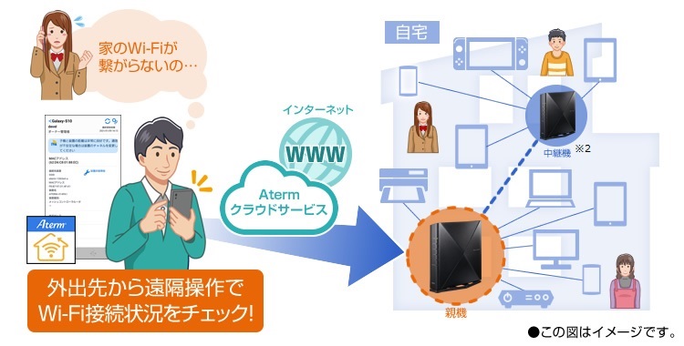 Aterm ホームネットワークリンク