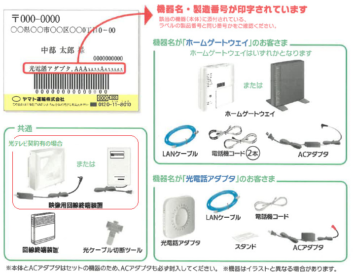 コミュファ光のレンタル品の一例