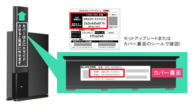 ELECOM WRC-2533GST2のWi-Fiパスワードに印字してある