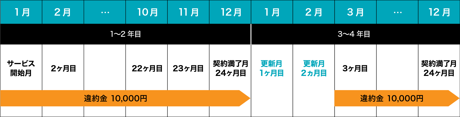 U-NEXT光 にねん割のついて解説している図