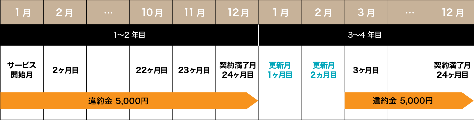 U-Pa！ にねん割のついて解説している図