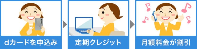 ドコモスマホの支払いをdカードにすると月額料金が安くなる